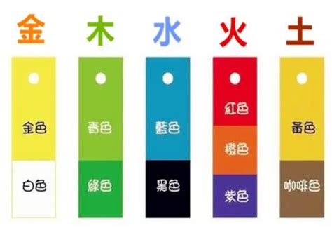 綠色五行屬性|五行顏色代表什麼？揭開五行顏色與五行元素的奧祕